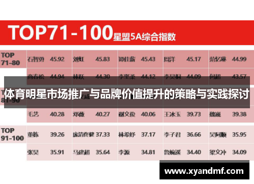 体育明星市场推广与品牌价值提升的策略与实践探讨