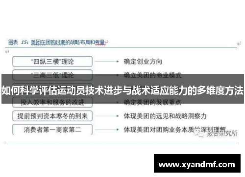 如何科学评估运动员技术进步与战术适应能力的多维度方法