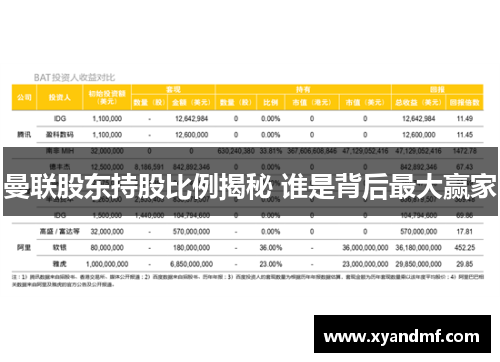 曼联股东持股比例揭秘 谁是背后最大赢家